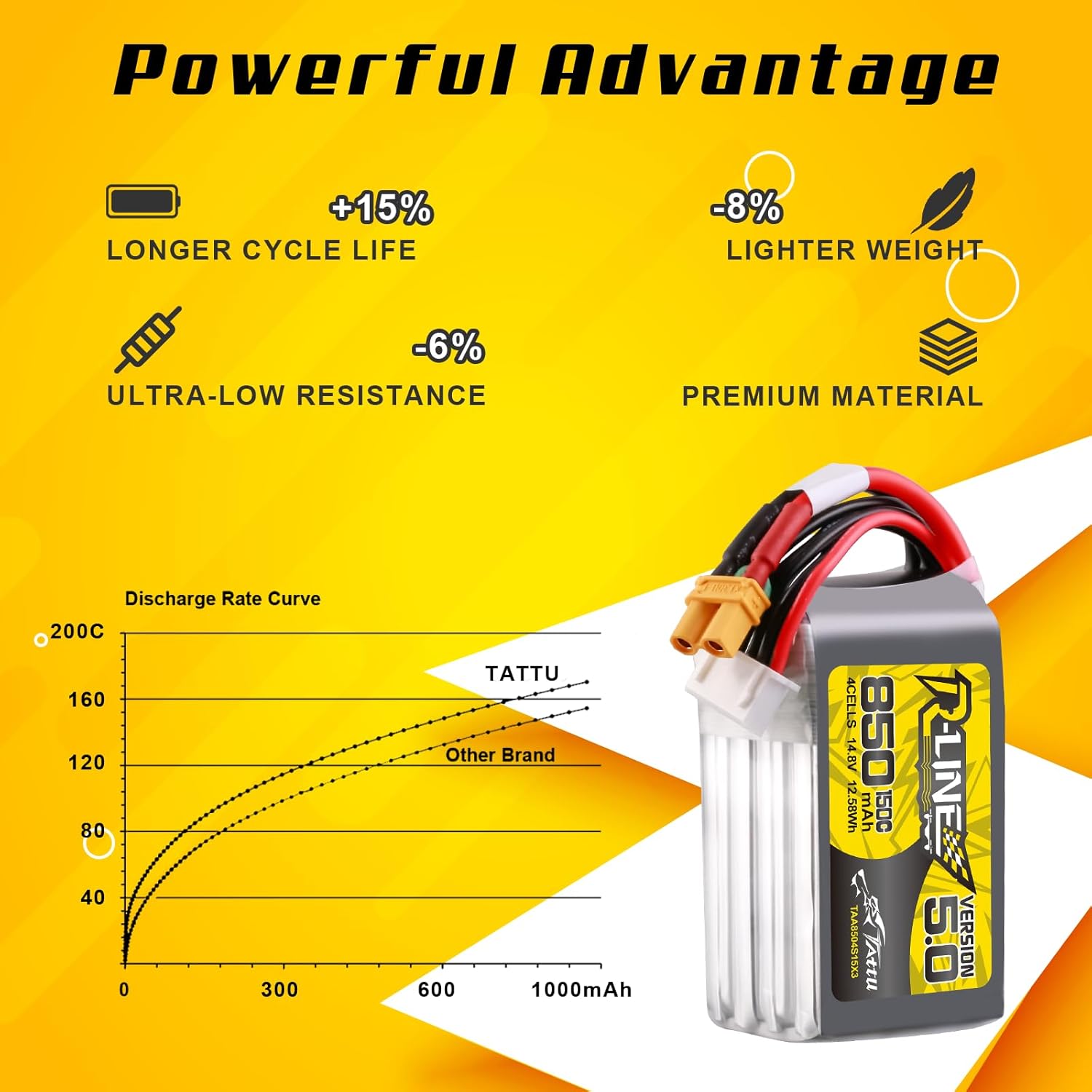 Batterie Lipo Tattu R-Line 5.0 - Drone Battery 4S avis et prix